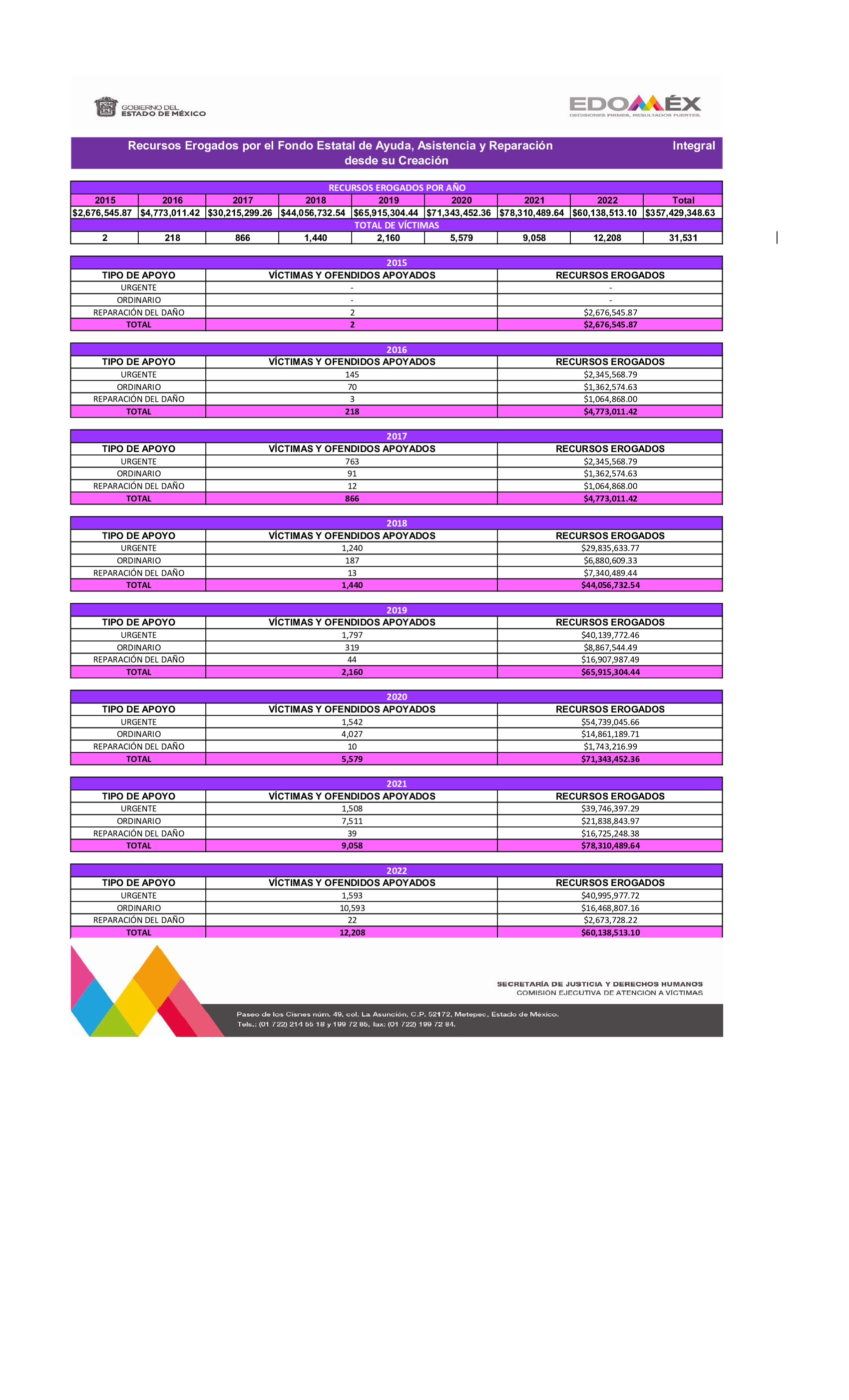 Fondo Estatal De Ayuda Asistencia Y Reparaci N Integral Comisi N